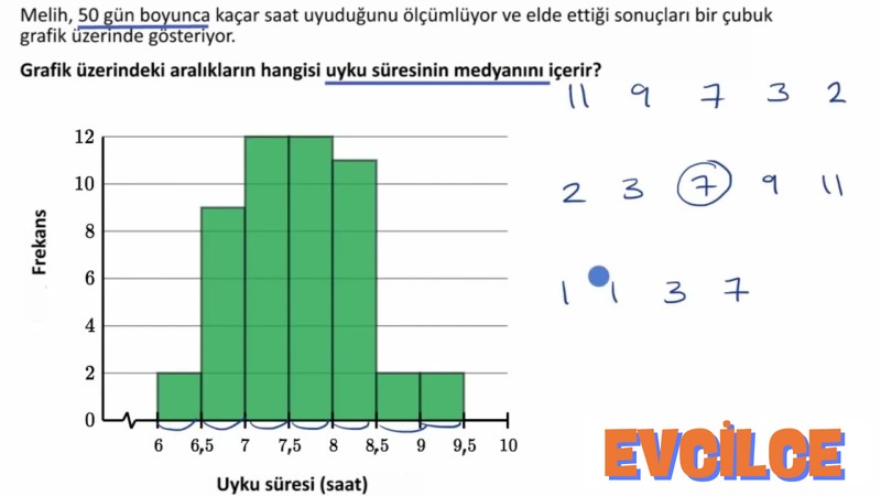Medyan Nedir